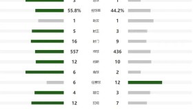 阿莫林足坛名帅坚守阵型，连败中教皇劝说无效